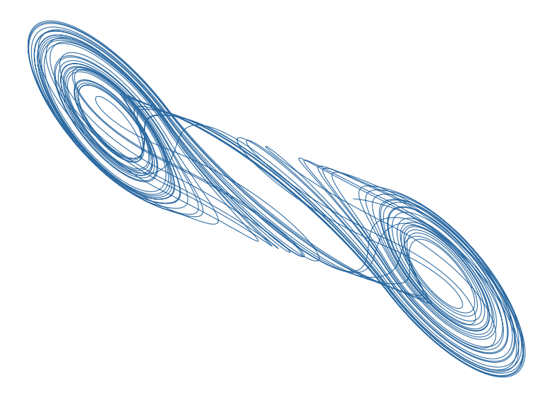 Phase portrait of the Chua circuit's double-scroll chaotic attractor